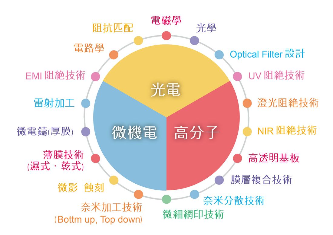 圖片